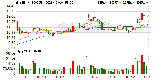 5天4涨停的大智慧迎重要股东减持，价格不设限收益几何？