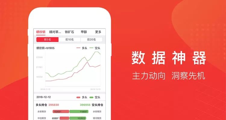 华泰期货和期赢天下什么关系_大数据期货APP_期赢天下2.0