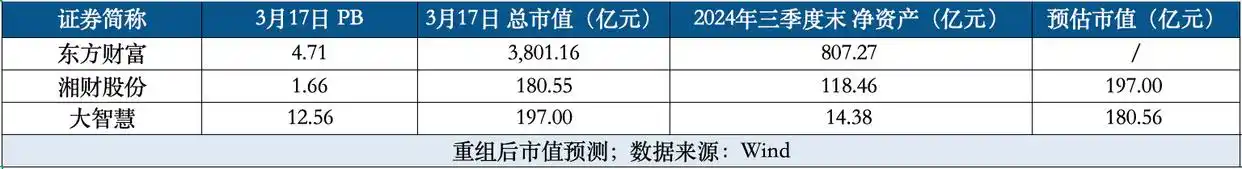 华弘证券 大智慧_湘财股份大智慧合并_互联网券商重组