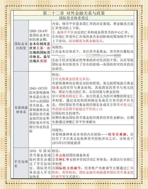 汇率理论发展历程_公共评价理论_二战后的汇率决定理论