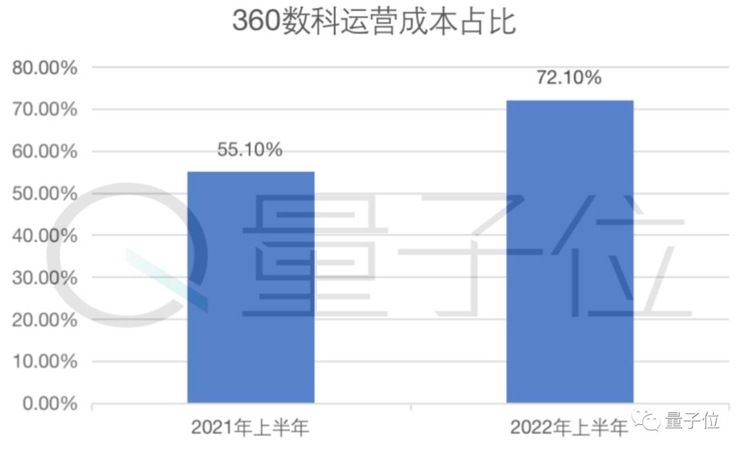 360借条网贷业务分析_360数科二次上市_360软件公司是靠什么来赚钱的啊