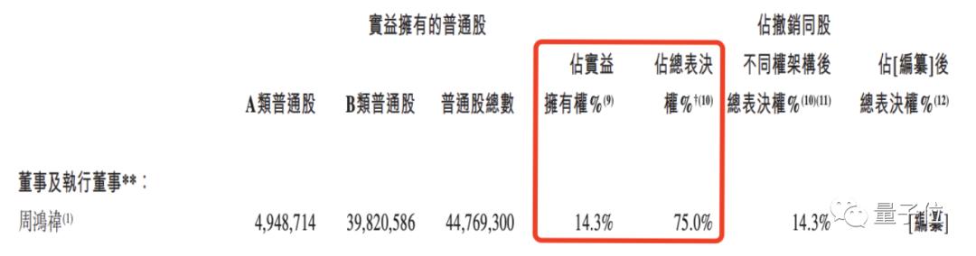 360数科二次上市_360软件公司是靠什么来赚钱的啊_360借条网贷业务分析