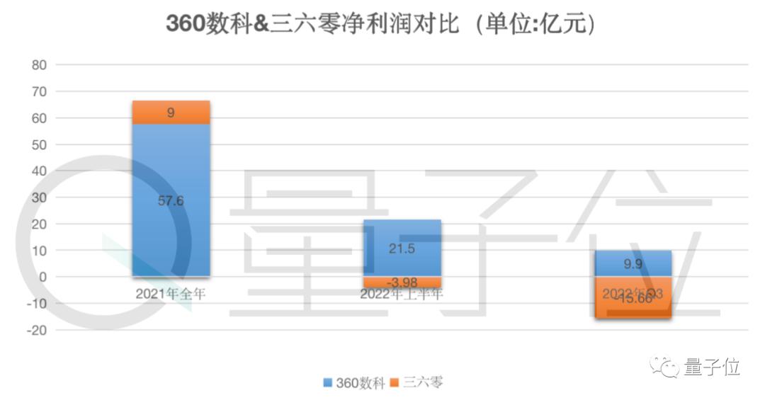 360数科二次上市_360借条网贷业务分析_360软件公司是靠什么来赚钱的啊