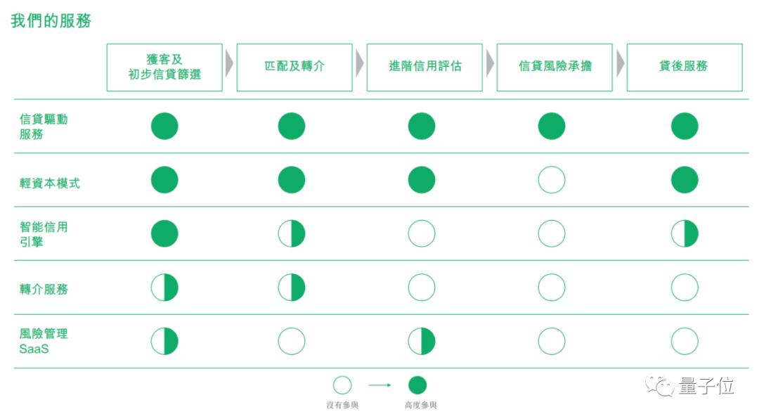 360数科二次上市_360软件公司是靠什么来赚钱的啊_360借条网贷业务分析