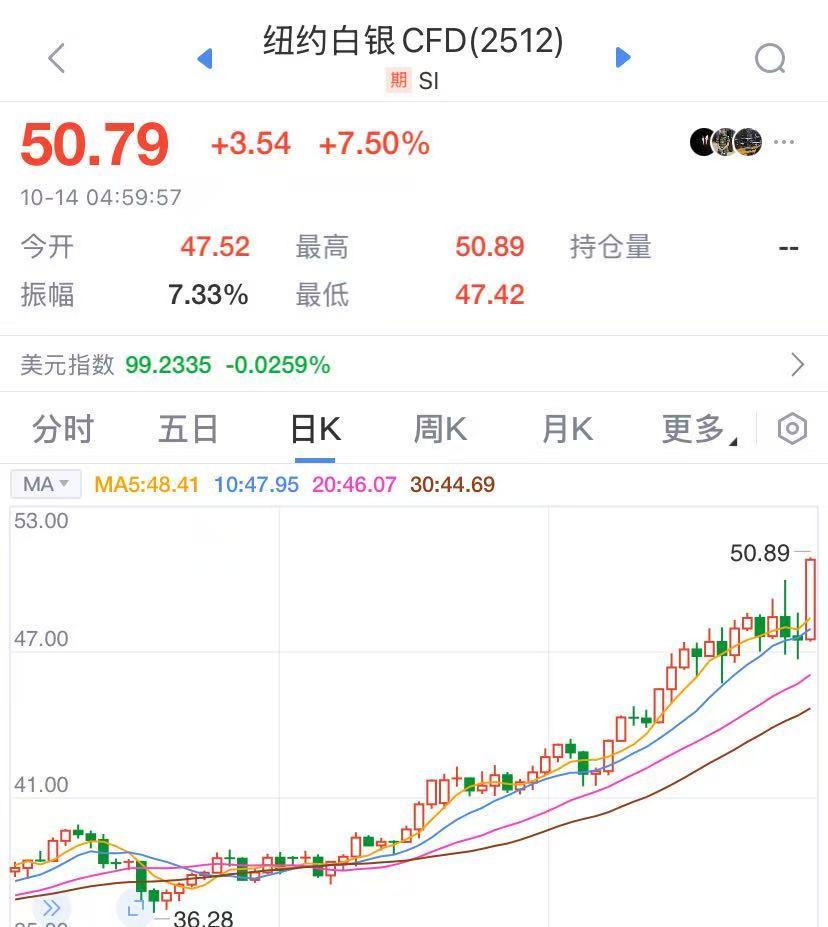 白银期货实时行情分析_COMEX黄金期货12月交割价格走势_COMEX白银期货12月交割价格走势