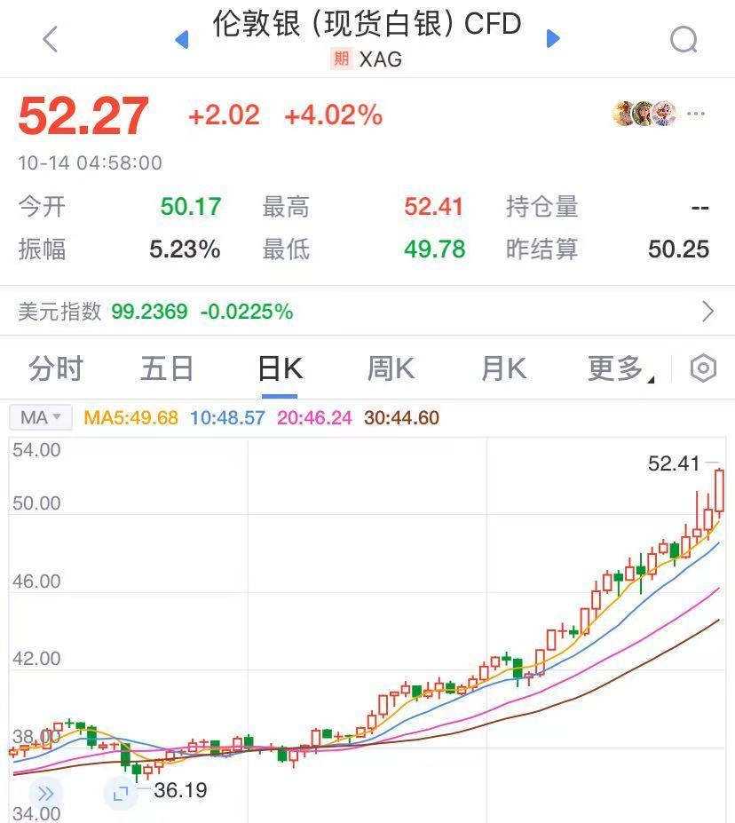 白银期货实时行情分析_COMEX黄金期货12月交割价格走势_COMEX白银期货12月交割价格走势