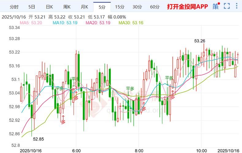 COMEX白银期货12月交割价格走势_白银期货实时行情分析_COMEX黄金期货12月交割价格走势
