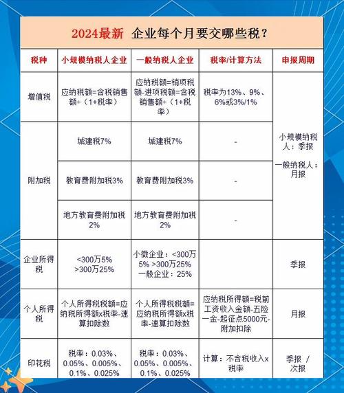 小微企业有哪些税要交_小微企业普惠性减税降费政策_增值税小规模纳税人免税政策