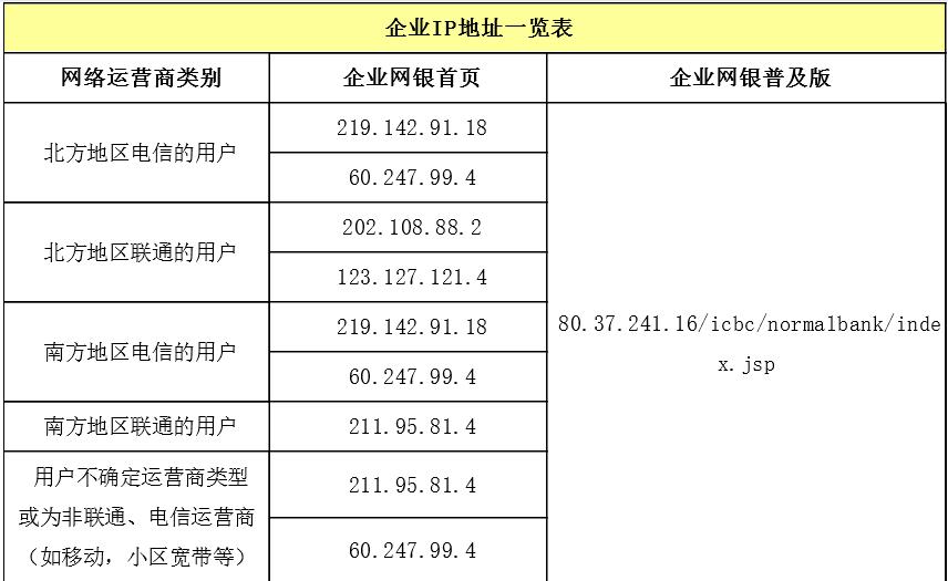 工商银行u盾无法下载证书_企业网银登录问题处理_工商银行U盾登录故障解决方法