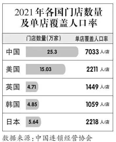 日用品市场是完全竞争市场吗_中国便利店市场发展现状_日本便利店中国市场布局
