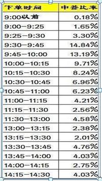 小散打新技巧_大盘股申购中签率_怎么炒新股