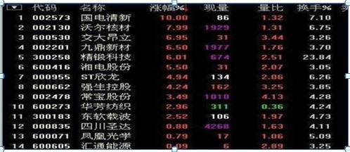 怎么炒新股_大盘股申购中签率_小散打新技巧