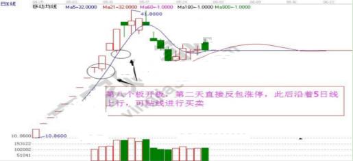 次新股操作技巧_怎么炒新股_次新股炒作逻辑