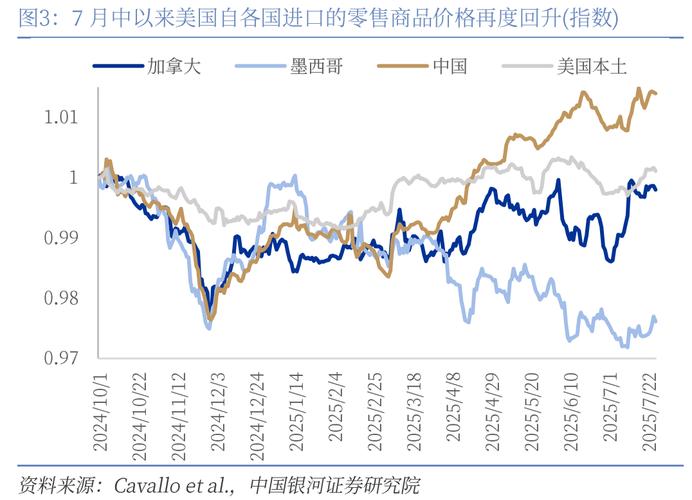 美国核心CPI上涨趋势_美国CPI同比涨幅分析_消费者价格指数的论文