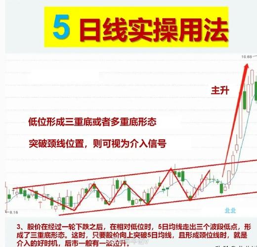 34日移动平均线选股_expma粘合选股公式_21日移动平均线选股