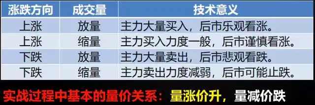 揭秘强势股五大要素：量能配合+技术突破等，附实战教学