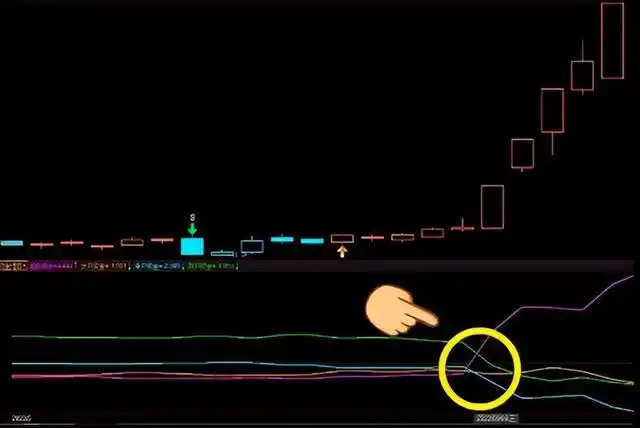 益盟强势股回调_量价配合识别强势股_强势股五大要素
