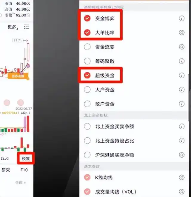 强势股五大要素_量价配合识别强势股_益盟强势股回调