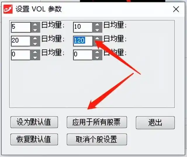 强势股五大要素_量价配合识别强势股_益盟强势股回调