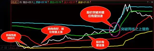 强势股五大要素_量价配合识别强势股_益盟强势股回调