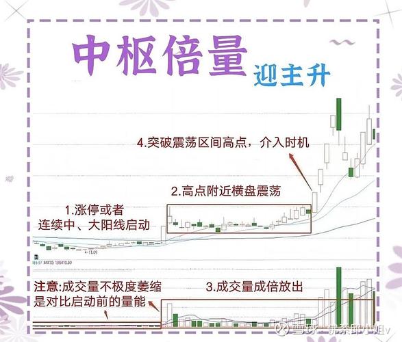 益盟强势股回调_强势股五大要素_量价配合识别强势股