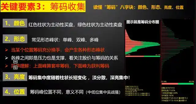 量价配合识别强势股_益盟强势股回调_强势股五大要素