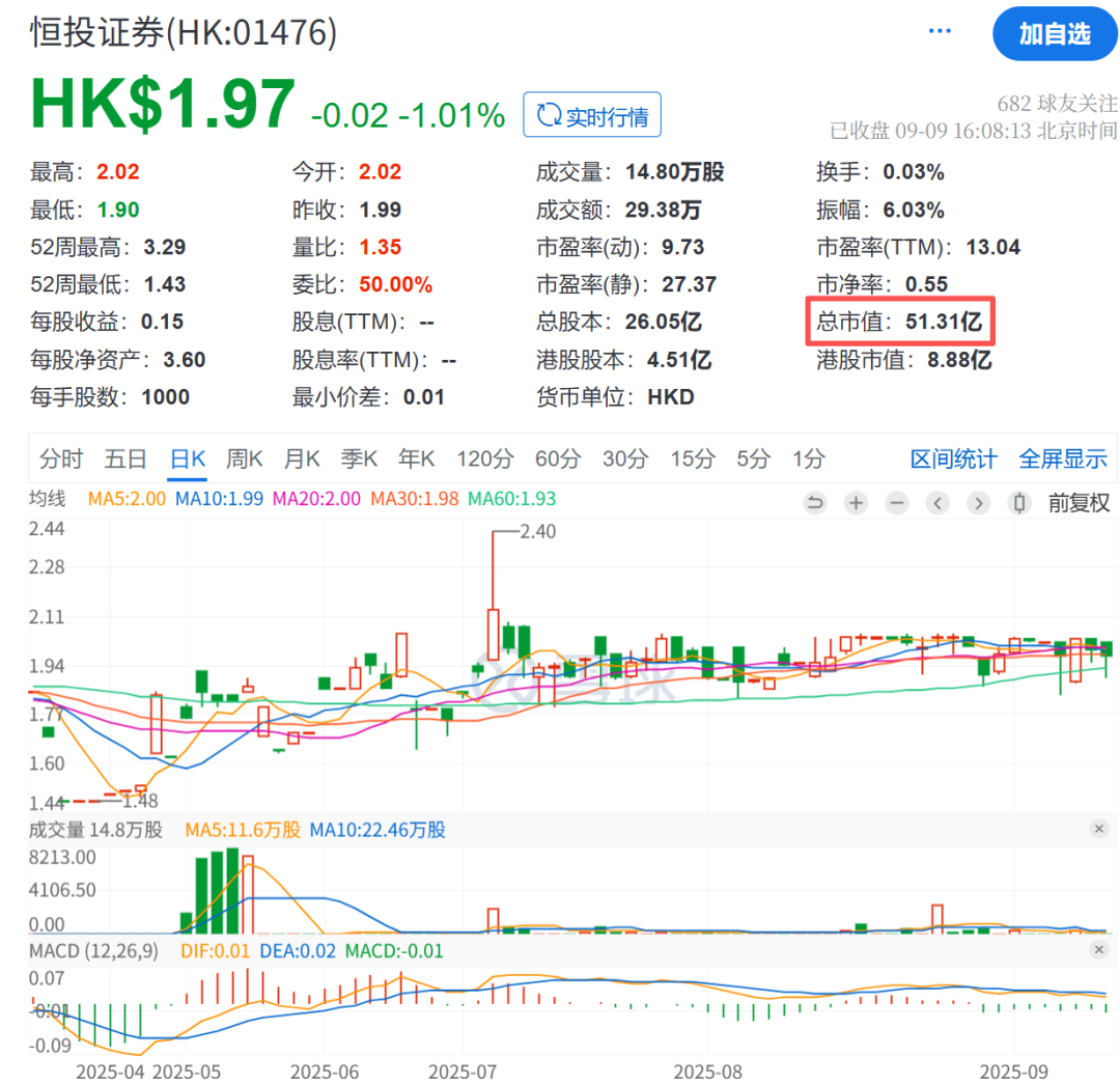 恒泰证券 深圳_金融街证券 更名公告 恒泰证券