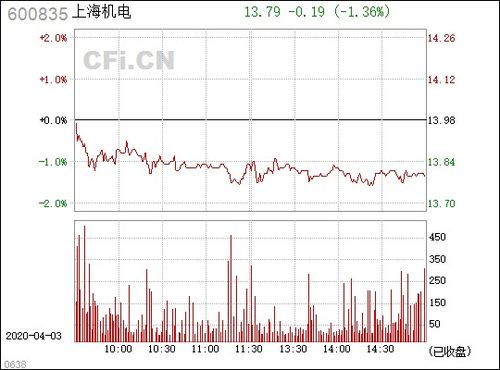 中银证券股票价格分析，600835是过山车还是稳妥选择？