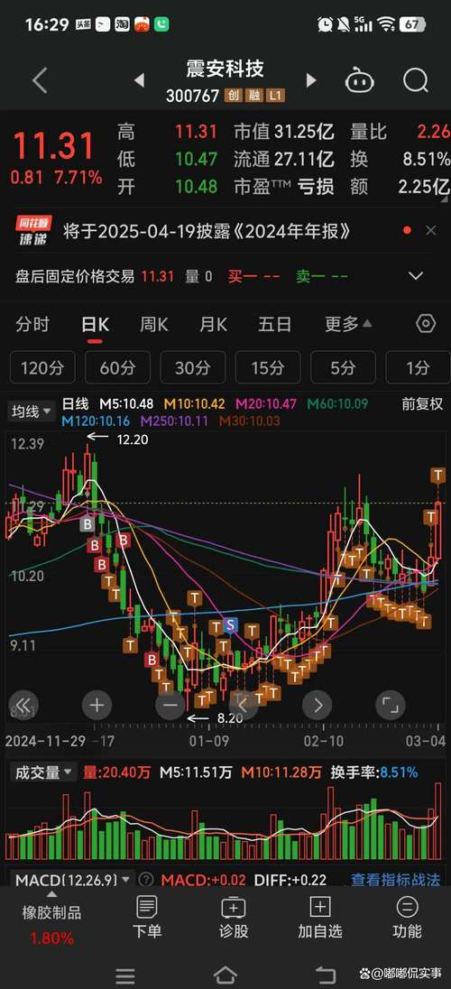 中银证券600835基本面解读_中银证券600835股票分析_中银证券股票价格