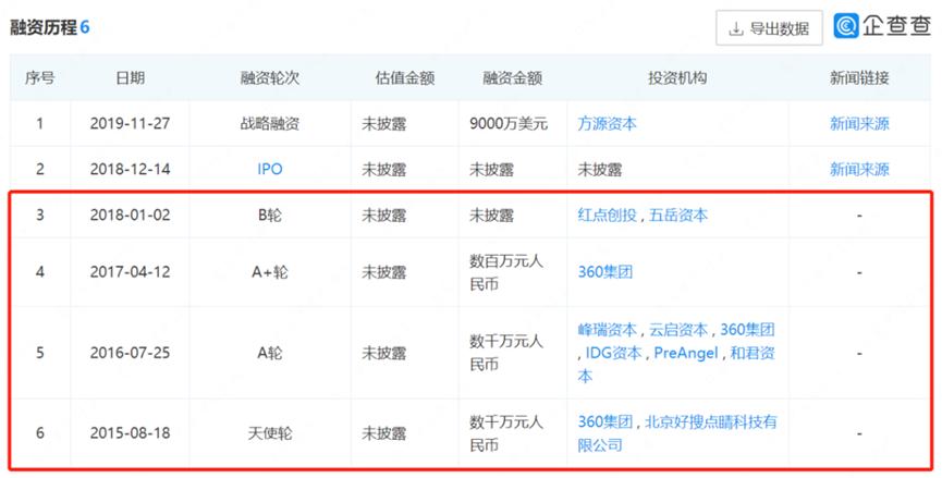 360软件公司是靠什么来赚钱的啊_360集团周鸿祎 SaaS商店数字化转型 360广告业务个人数据 360不复当年勇 360移动互联网转型 360智能硬件业务 360哪吒汽车投资 360数科互联网金融 360数科增长放缓