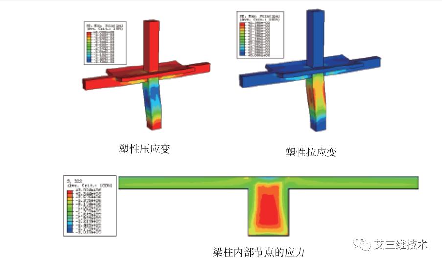 有限元分析优势_有限元分析是什么_有限元分析的意义
