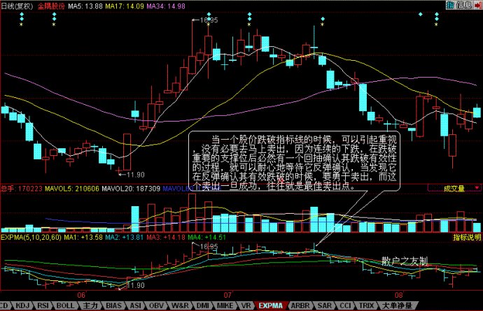 expma粘合选股公式_EXPMA指标捕捉买卖点_EXPMA指标买点捕捉技巧