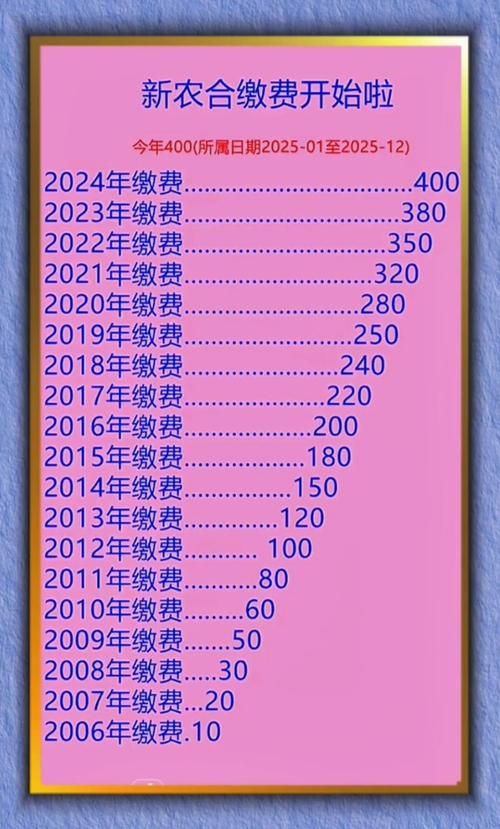 交400元领200补贴条件_2026年农村合作医疗缴费标准_农村合作医疗老了可以领吗