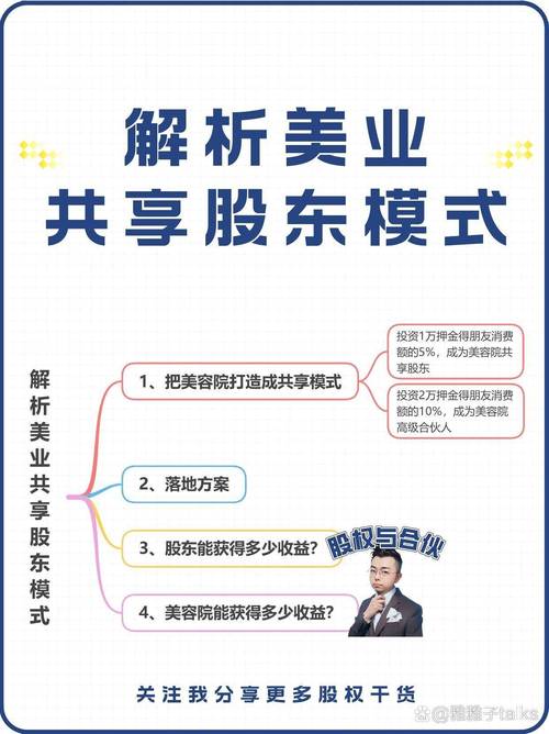 共享美容院每个月要向店子交多少钱_共享美容院模式_共享美容院投资分红