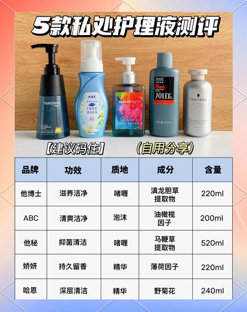 家居清洁类产品盈利分析_日用百货创业计划书_个人护理高频复购产品推荐