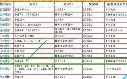 信用卡账单解读_怎么查农行信用卡账单_看懂信用卡账单