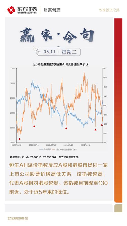 a股对h股溢价_恒生AH股溢价指数_A股弱H股强