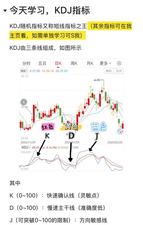 expma粘合选股公式_EXPMA指标使用方法_EXPMA指标与KDJ MACD指标对比