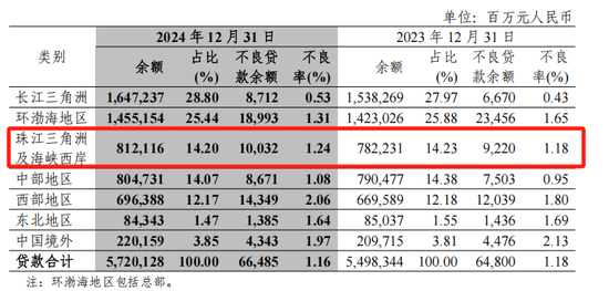 中信银行管理层变革：芦苇回归任行长，金喜年接棒副行长？