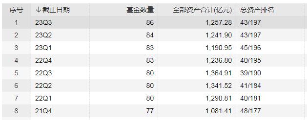 安信基金股权转让 中广核财务 中小公募基金公司股权交易_安信证券大楼