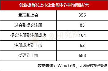 创业板.png