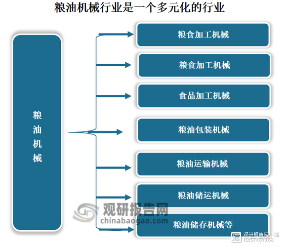 2025粮油行业新趋势：成本压力与结构机遇并存，企业如何实现价值突围？