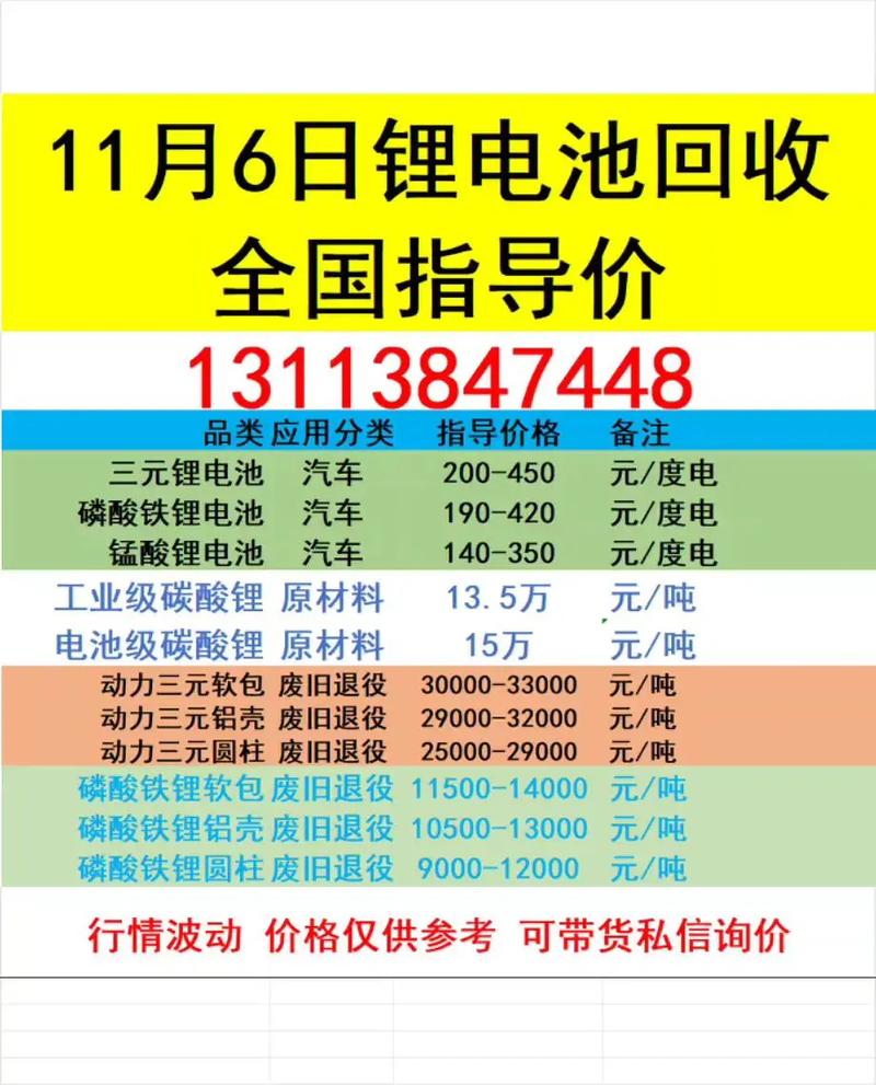废旧电池回收价格如何？5号电池回收多少钱一斤，影响因素全解析