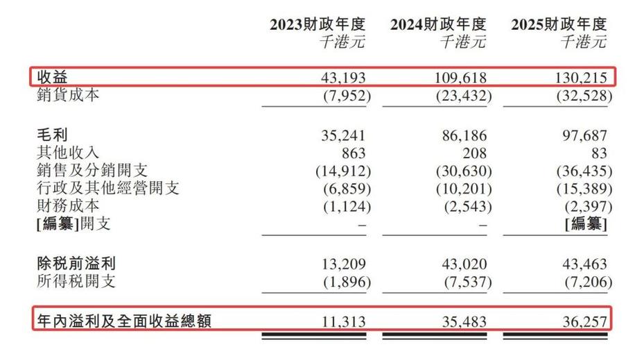草姬集团港股上市_想联系一个香港保健品厂家_草姬集团OEM保健品模式