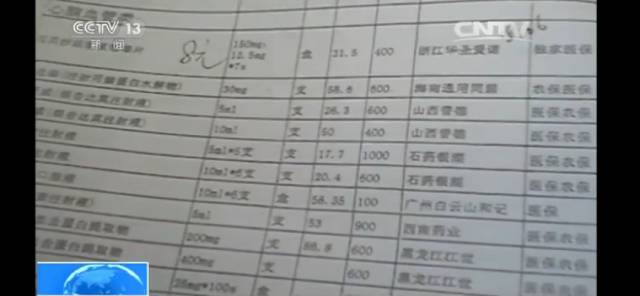 药品中标价后医药代表要干嘛_高回扣下的高药价_央视医药代表回扣调查