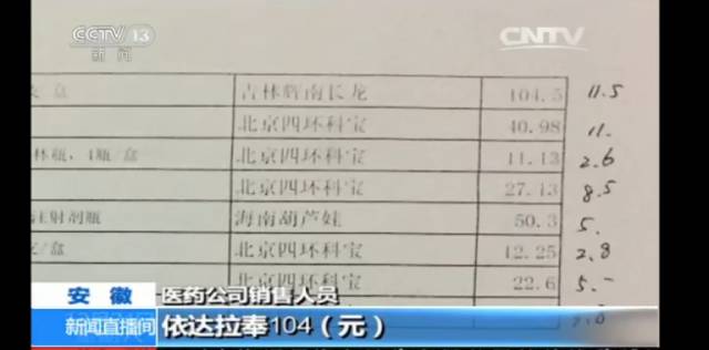 药品中标价后医药代表要干嘛_高回扣下的高药价_央视医药代表回扣调查