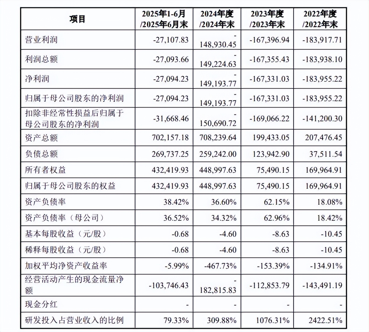 摩尔线程科创板上市流程_企业创业板上市筹备与操作指南_未盈利硬科技企业上市政策变化