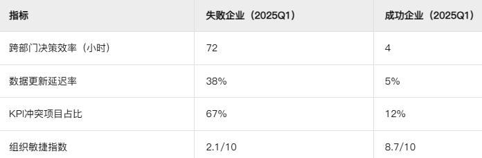 库存去化周期怎么计算_大成本管理_房地产行业成本管控