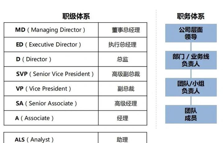 投行职业进阶指南解析：成为投行人需哪些知识？好承揽/承做的标准是什么？