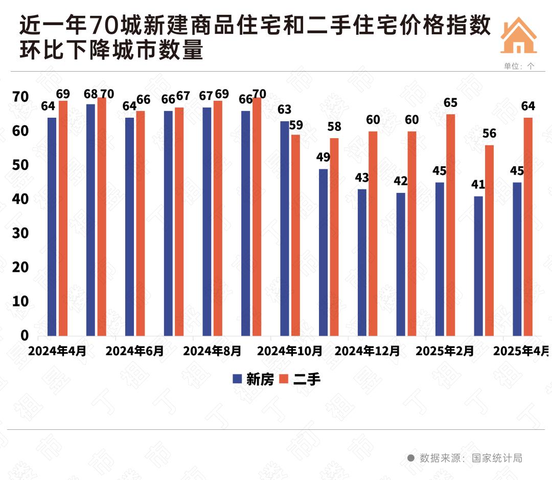 库存去化周期怎么计算_2025年4月房地产市场数据_商品房销售面积同比降幅收窄